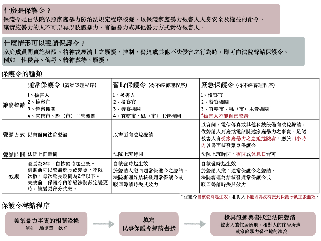 保護令 恆嵂聯合事務所